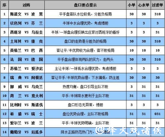 全面解析世界杯彩票投注推荐方案