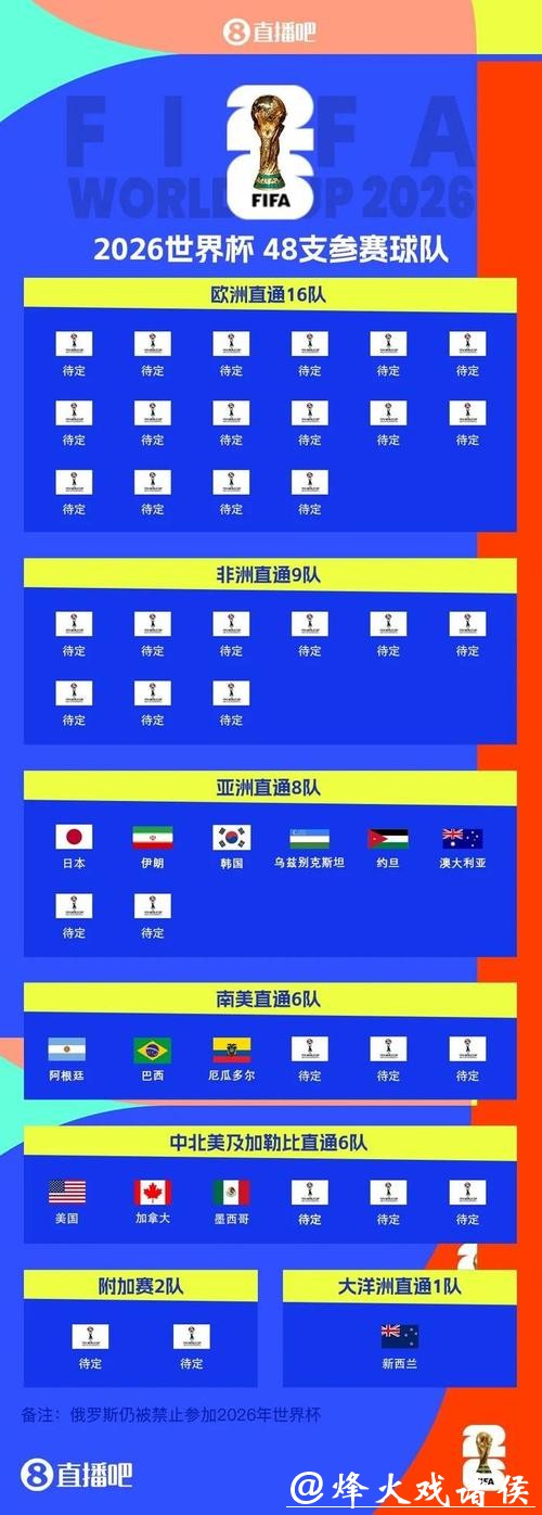 世界杯抽签仪式全回顾 世界杯抽签仪式全回顾