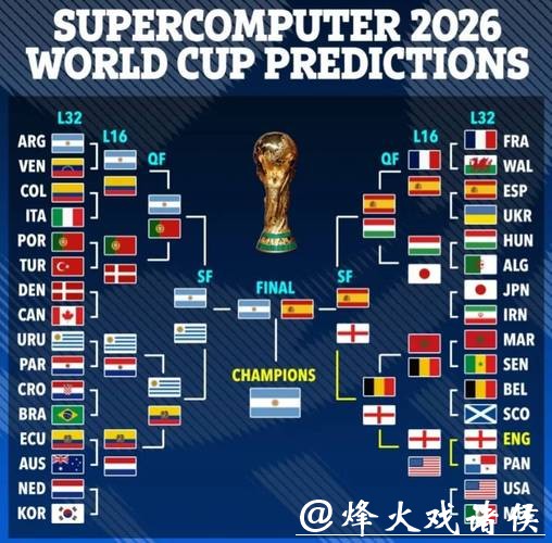 2026年世界杯冠军预测分析 2026年世界杯冠军预测分析