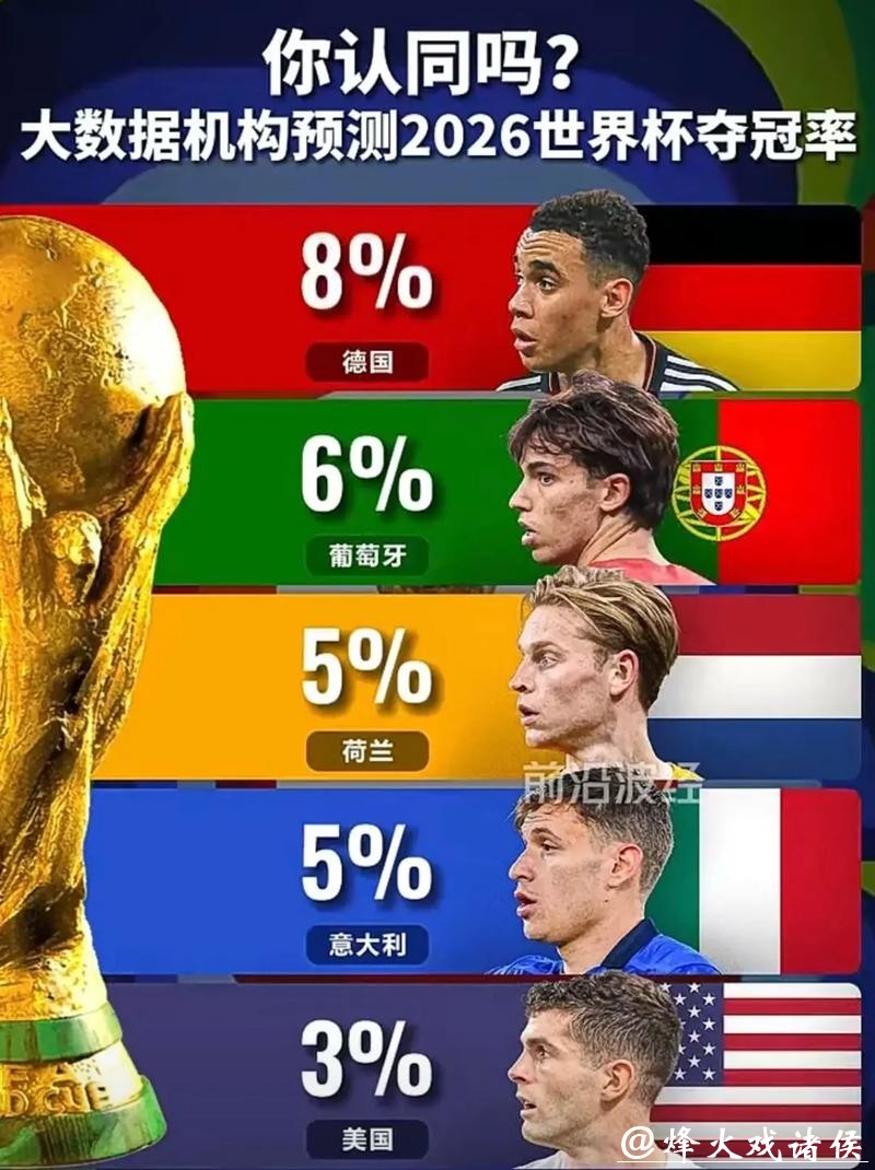 2026年世界杯冠军预测分析 2026年世界杯冠军预测分析
