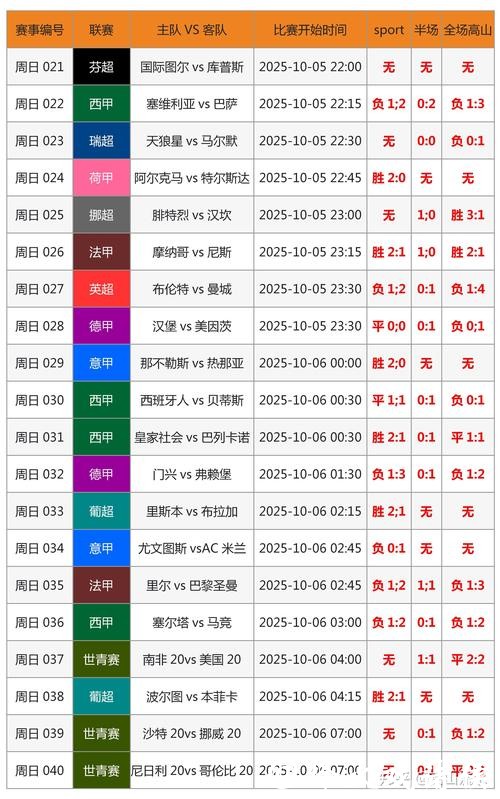 世界杯比分入口查询平台 世界杯比分入口查询平台