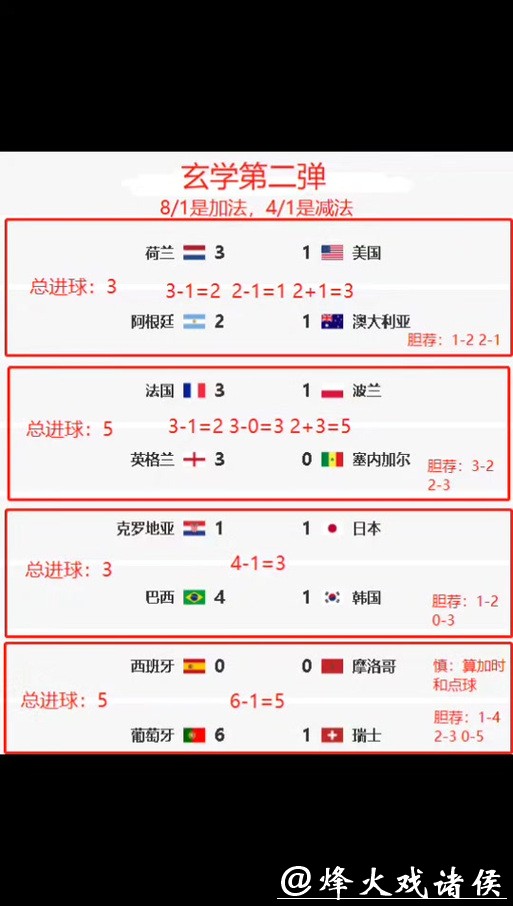 深入解析世界杯竞猜平台数据分析